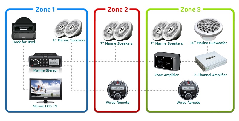 Click to view Zone Amplifier
