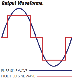 Sine wave vs. Modified sine wave